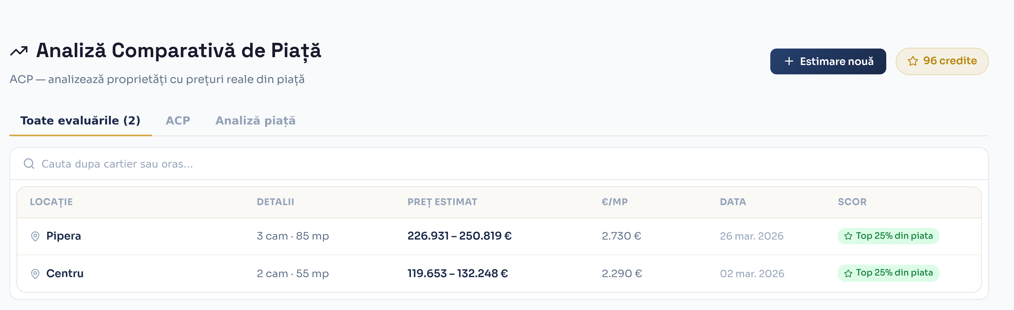 Analiza comparativă de piață