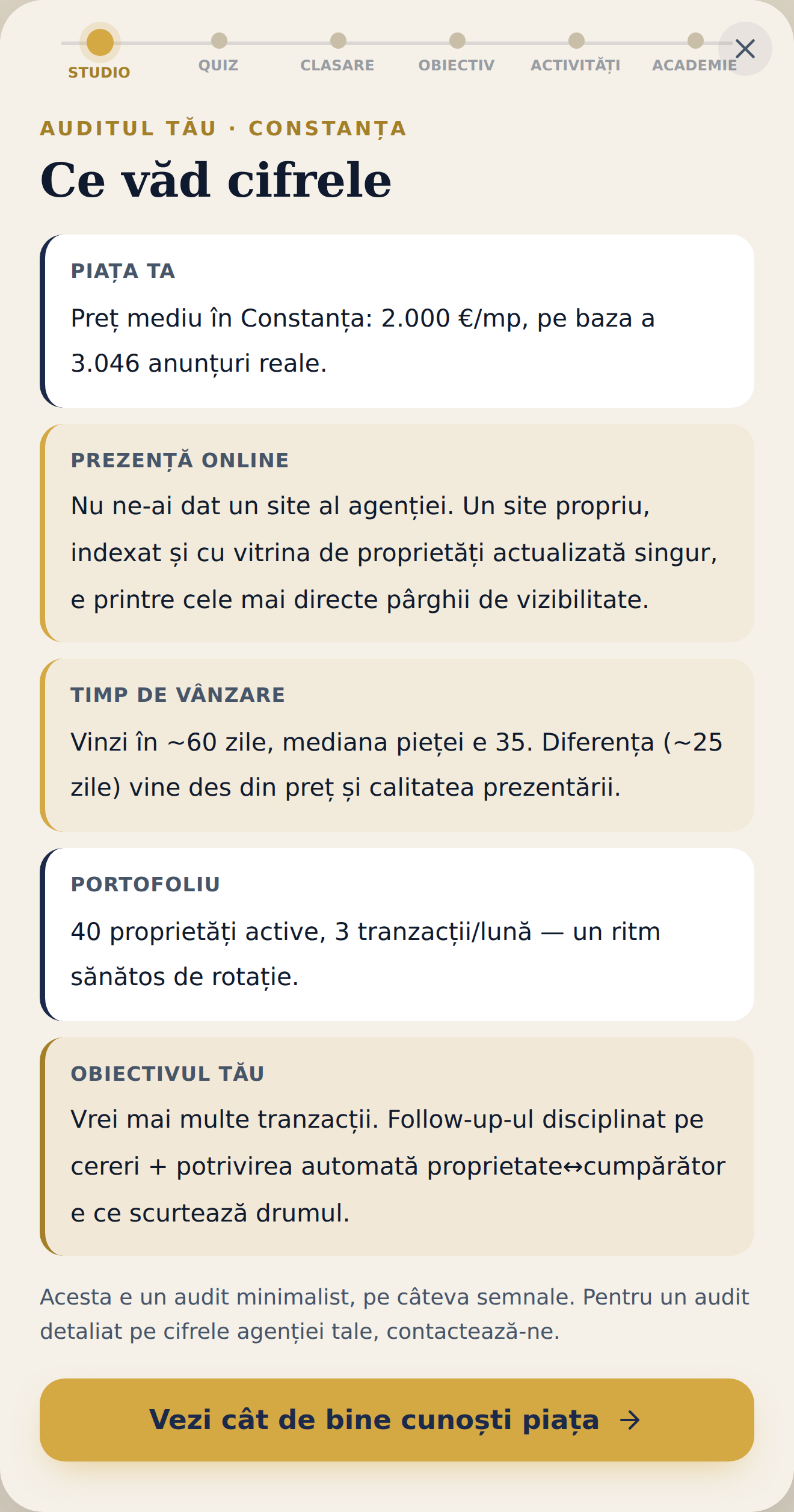 Auditul: piața ta, prezența online, timpul de vânzare, portofoliul și obiectivul